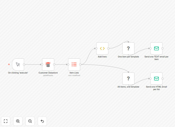 Dynamic content generation workflow preview