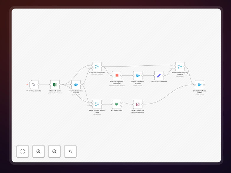 Salesforce account creation workflow diagram