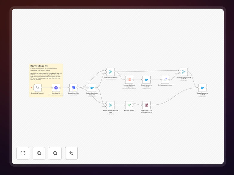 Salesforce account creation workflow diagram showing Excel to Salesforce data flow