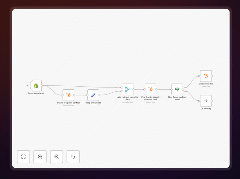 Shopify to HubSpot contact sync workflow diagram