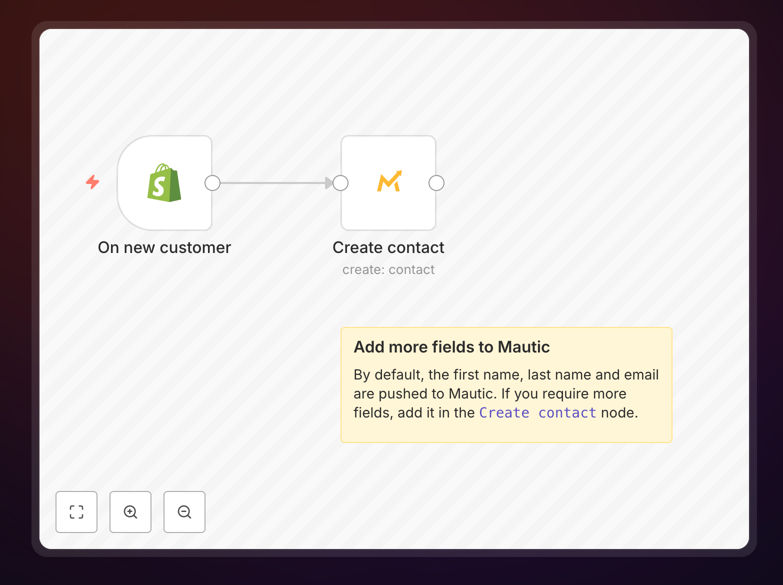 Shopify to Mautic integration workflow diagram
