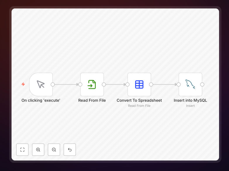 CSV to MySQL import workflow diagram