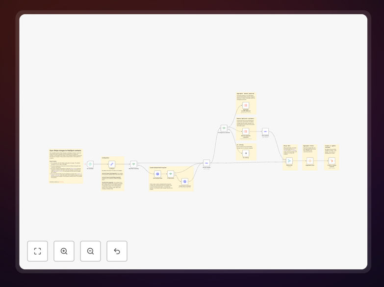 Stripe to HubSpot integration workflow diagram showing payment data flowing into CRM