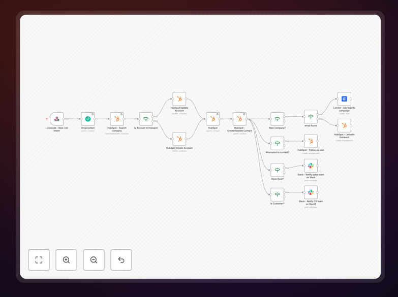 n8n workflow diagram showing hiring signal automation to lemlist and Hubspot