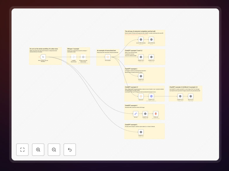 OpenAI workflow template examples