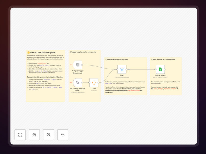 n8n workflow editor showing data sync between apps