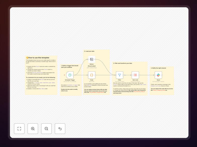 Visual diagram showing automation flow from Notion database to Slack message with weekly record count