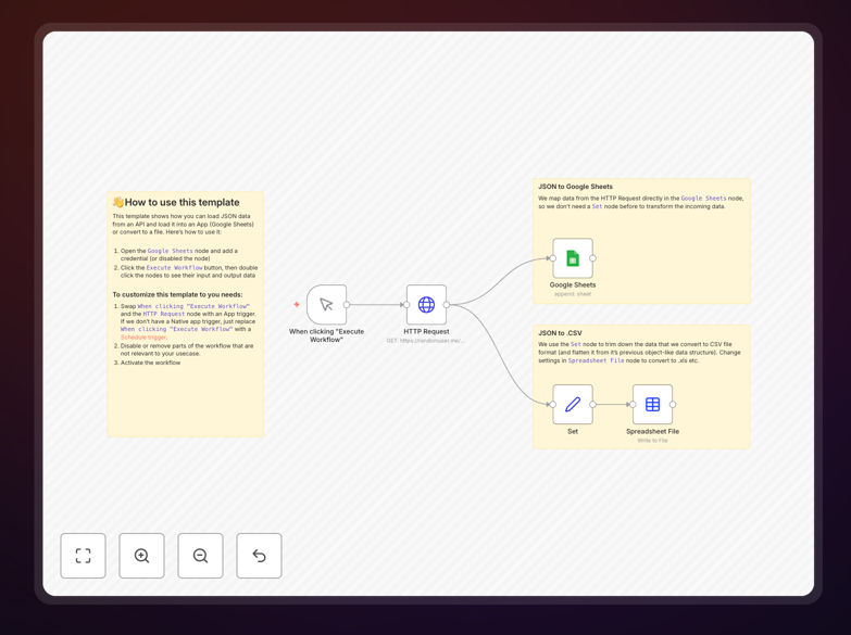 n8n workflow for JSON data processing