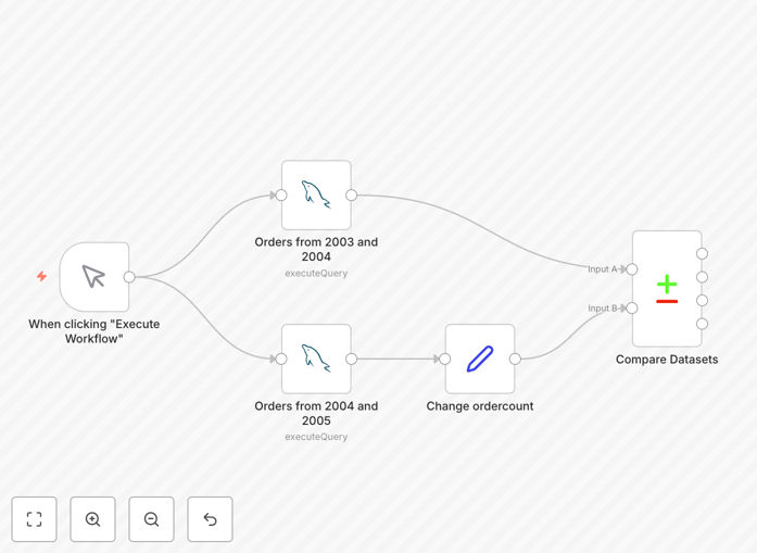 n8n workflow comparing SQL datasets