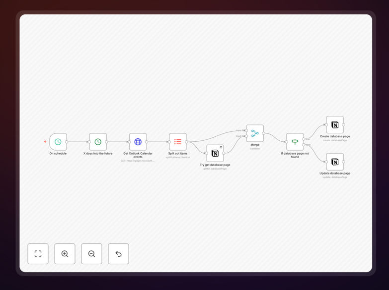 Outlook to Notion calendar sync workflow diagram