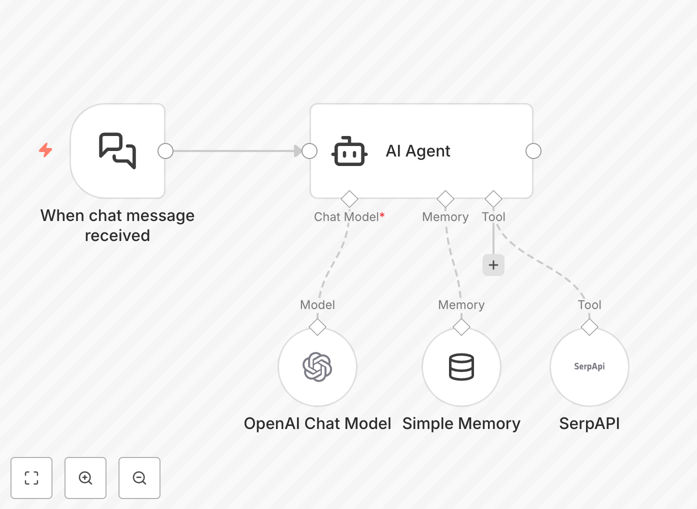 AI agent chat workflow interface showing conversation flow