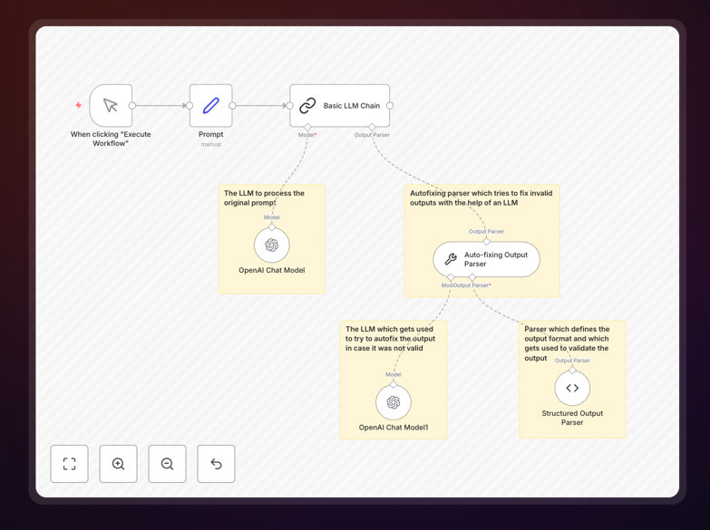 AI output formatting workflow diagram