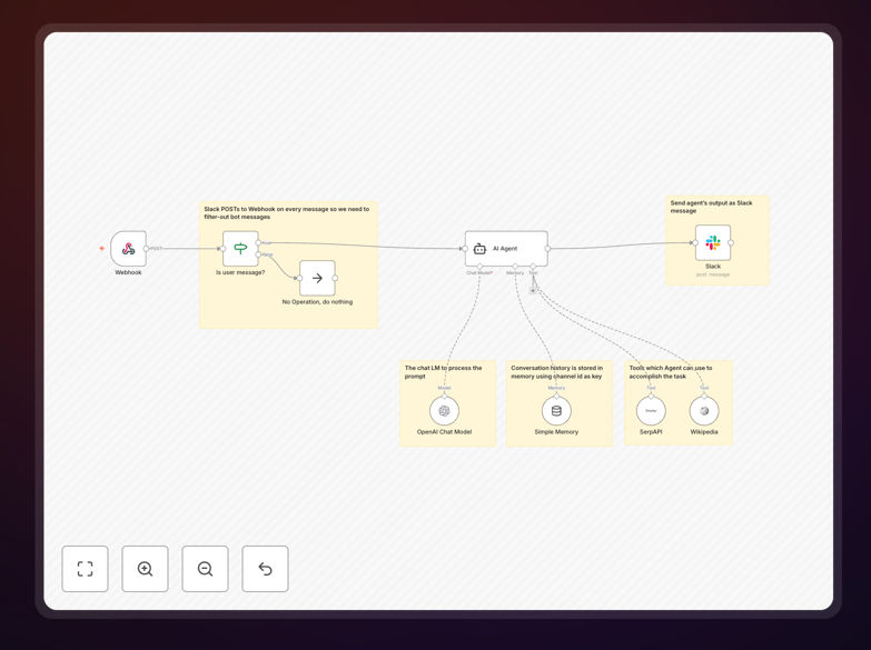 Slack AI chatbot workflow interface showing automation nodes and connections