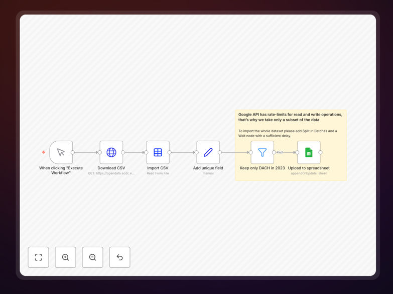 CSV import workflow diagram showing URL to Google Sheets automation