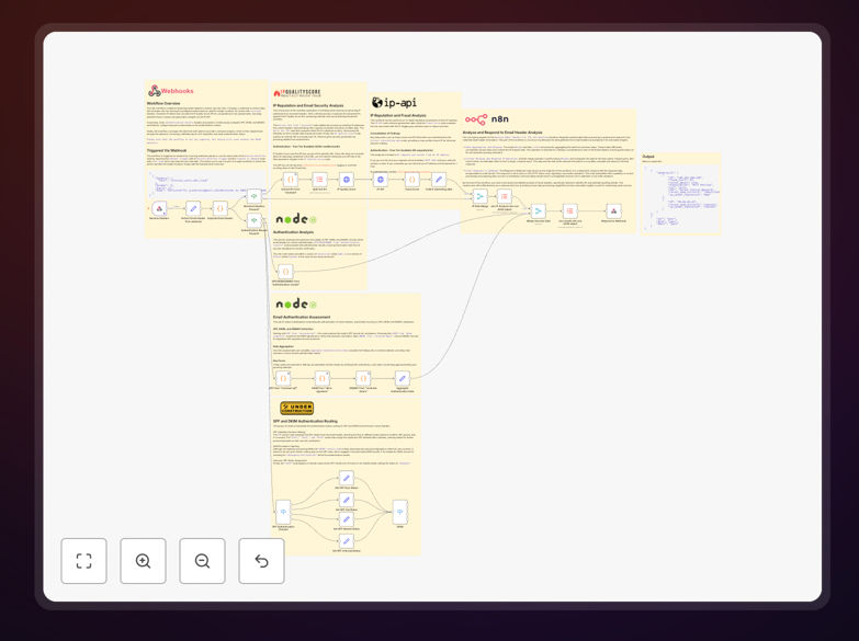 Email header analysis workflow screenshot
