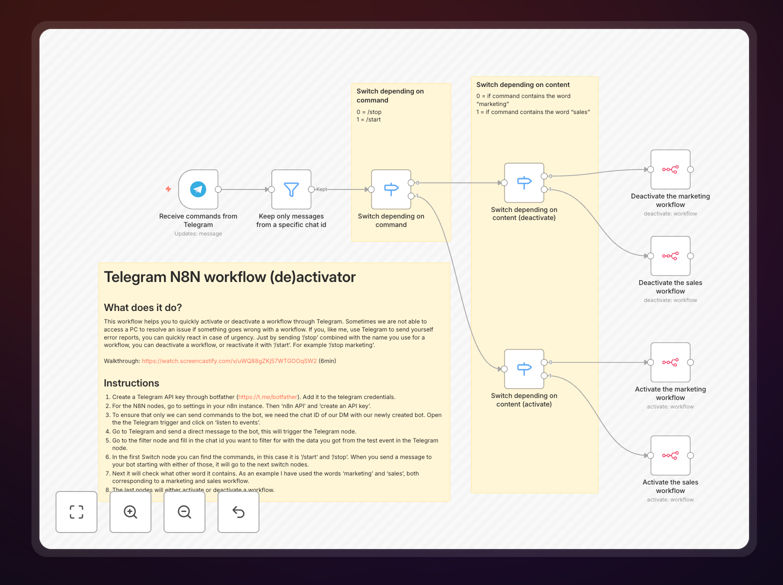 Telegram interface showing workflow control commands for n8n automation