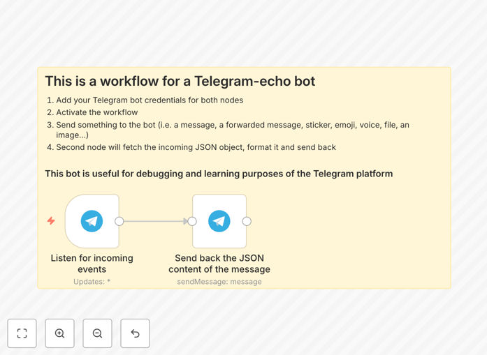 Telegram echo bot workflow diagram in n8n