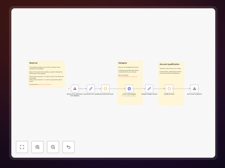 Webflow to Calendly lead routing workflow diagram
