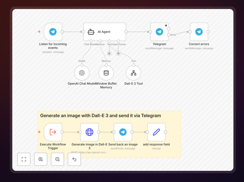 Telegram AI bot workflow with LangChain nodes in n8n