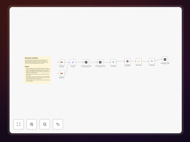 AI-powered Pipedrive email qualification workflow diagram