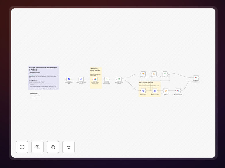 Webflow to Airtable workflow diagram showing form submissions being processed