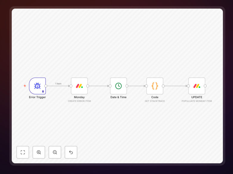 Screenshot of n8n workflow sending errors to Monday.com