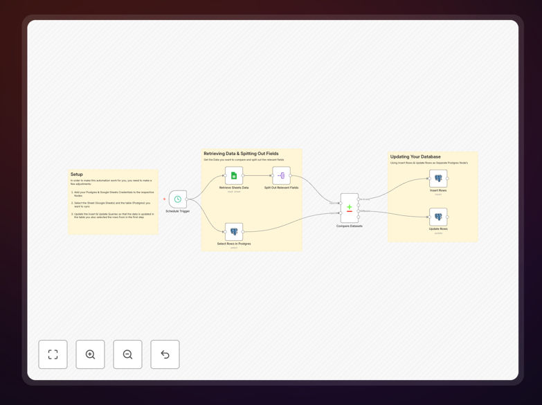 Google Sheets to Postgres synchronization workflow diagram