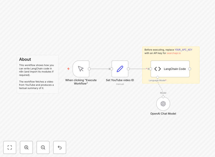 LangChain code node in n8n workflow