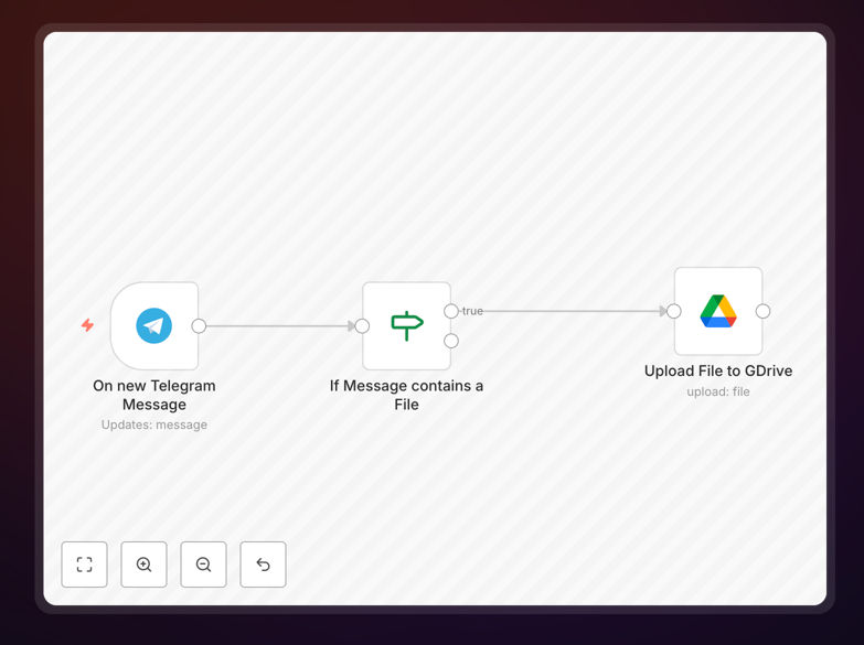 Telegram to Google Drive automation workflow interface