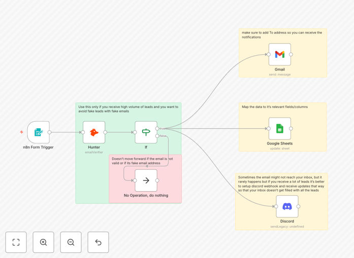 n8n workflow for collecting and enriching form leads