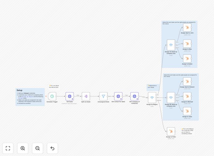 HubSpot deal assignment automation workflow diagram