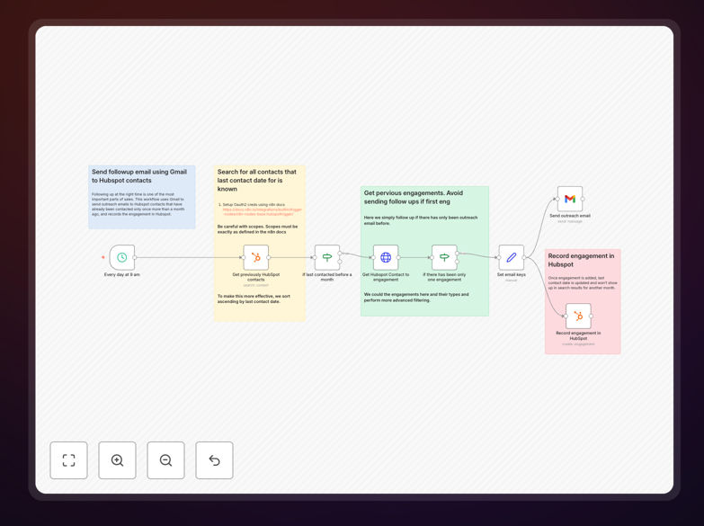 n8n workflow diagram showing Gmail to HubSpot integration
