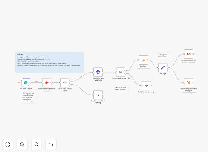n8n workflow diagram showing form submission triggering email and HubSpot update