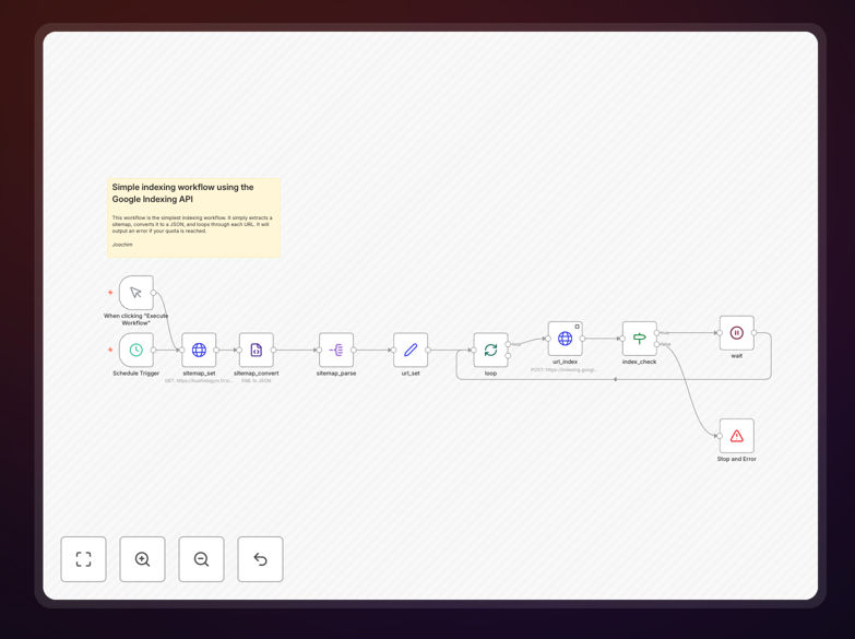 Google indexing workflow in n8n interface