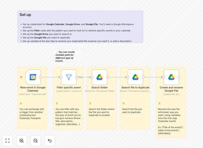 Google Calendar to Google Docs automation workflow diagram