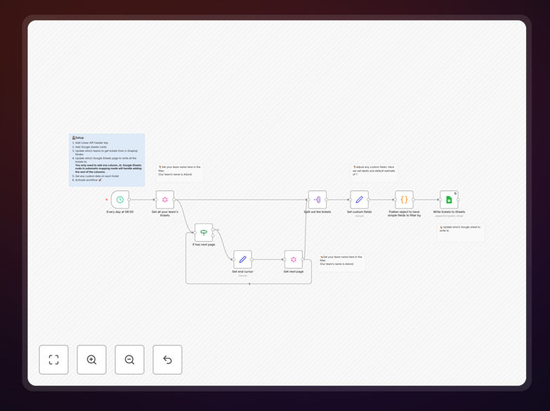 Linear to Google Sheets workflow visualization