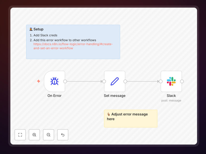 n8n error reporting workflow sending notifications to Slack