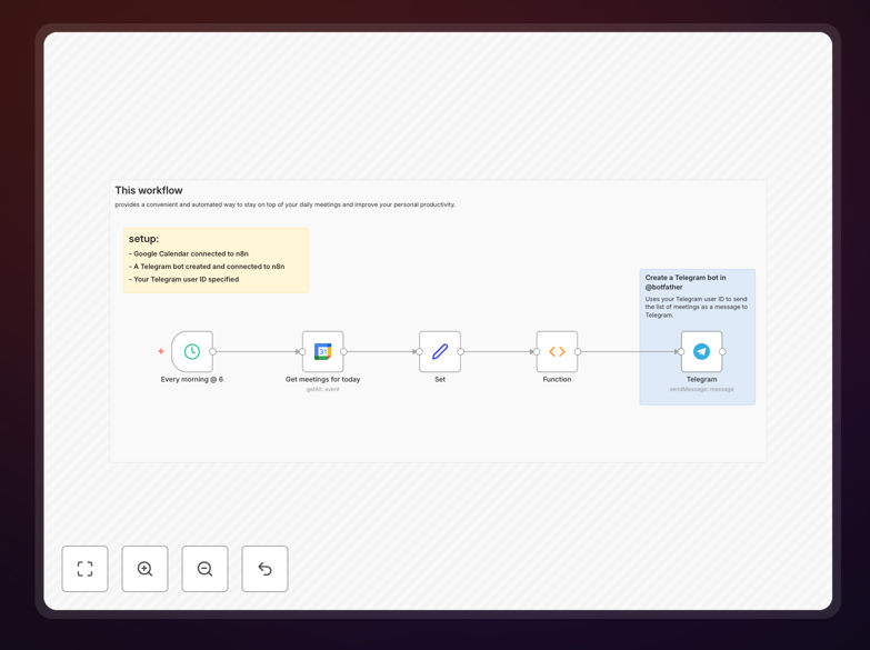 Visual diagram showing Google Calendar integration with Telegram bot sending daily meeting summaries