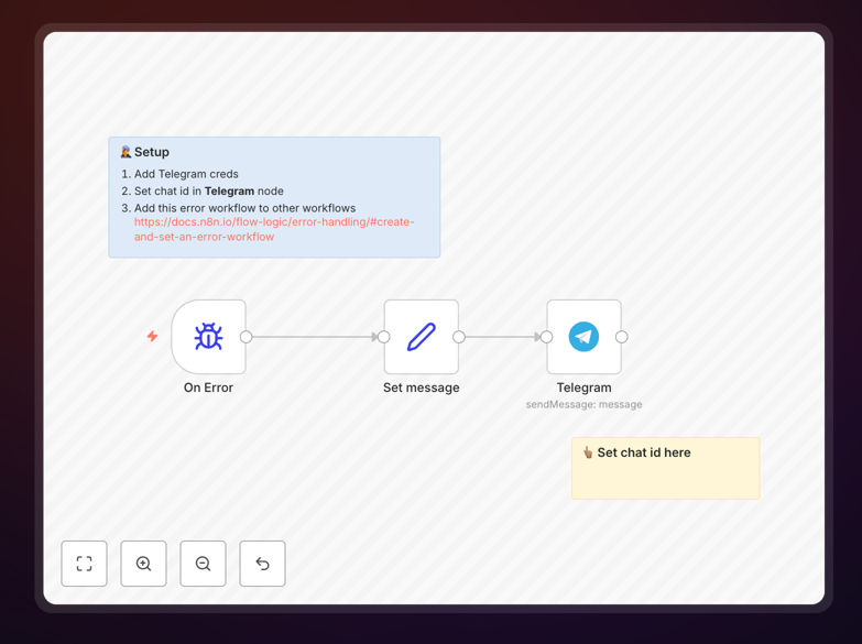 Screenshot of n8n workflow error reporting to Telegram