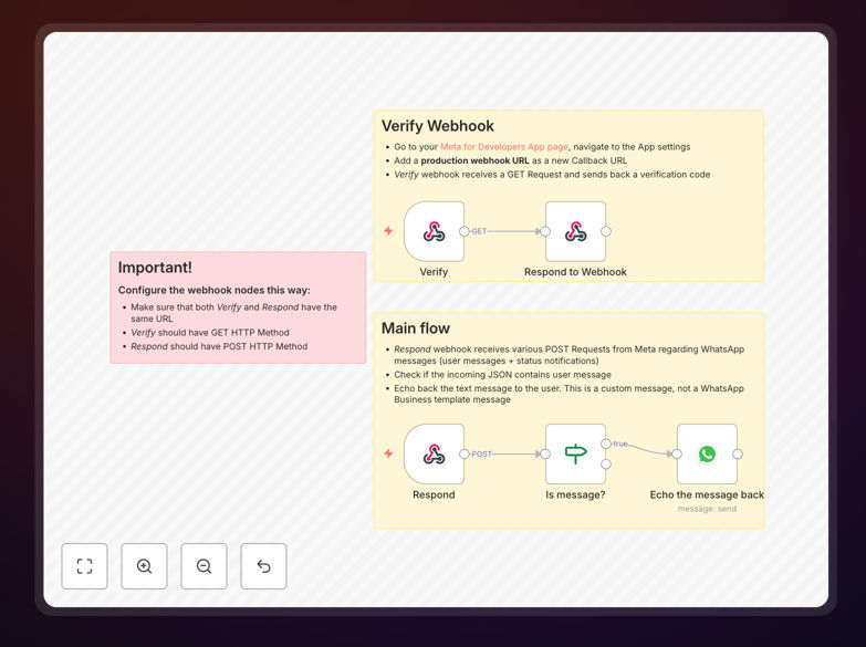 WhatsApp Starter Workflow interface in n8n