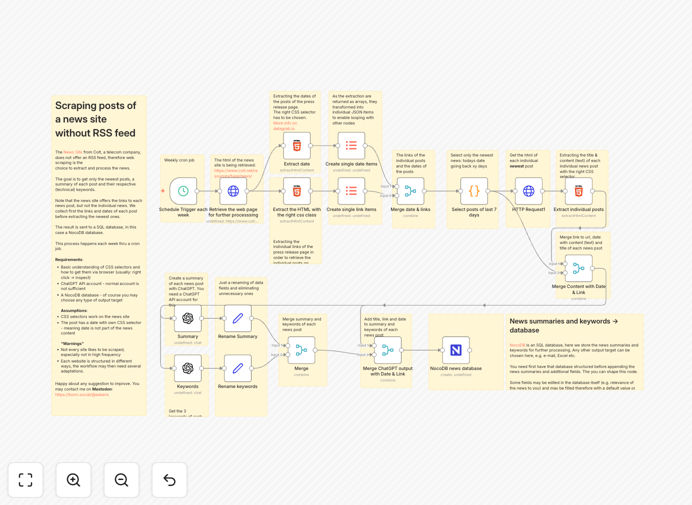 n8n workflow for scraping and summarizing news articles