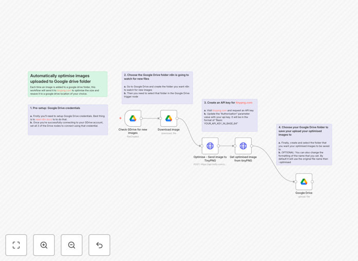 Google Drive image optimization workflow diagram