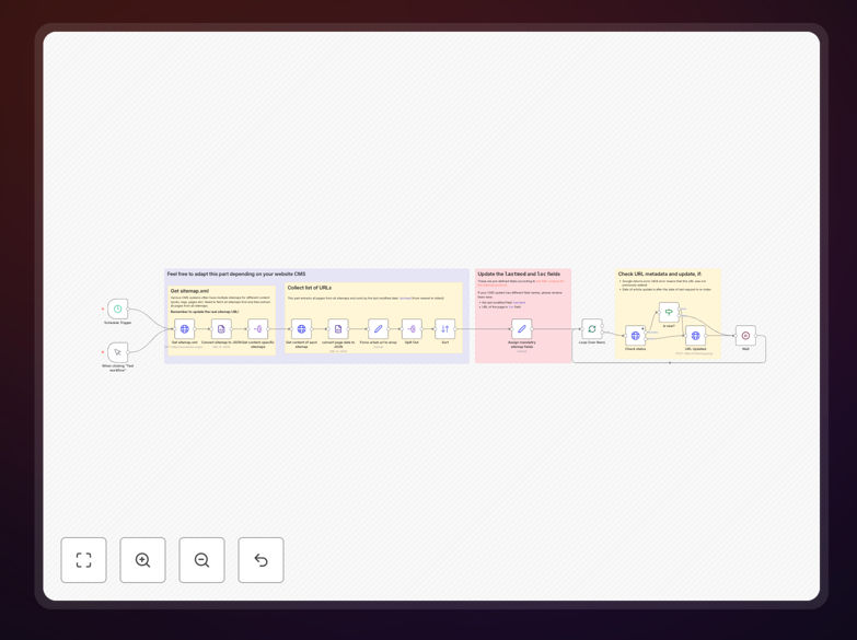 n8n workflow for automatic Google indexing