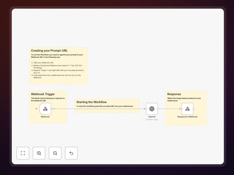Visual diagram showing how an AI image generation API workflow functions with webhook input and DALL-E 3 output