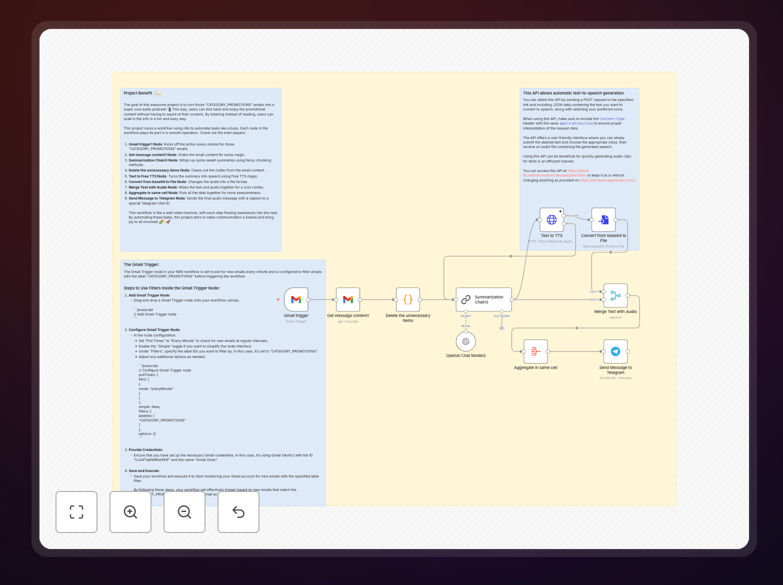 n8n workflow diagram showing email to podcast automation with Gmail, AI summarization, text-to-speech, and Telegram nodes