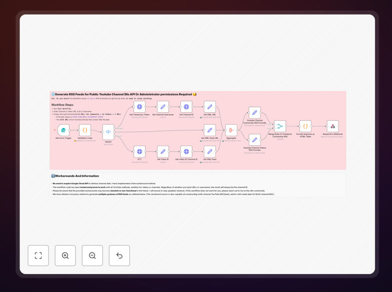 YouTube RSS Generator workflow interface showing RSS feed generation and Telegram formatting