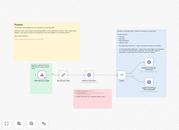 n8n workflow diagram for Groundhogg-Lob address verification