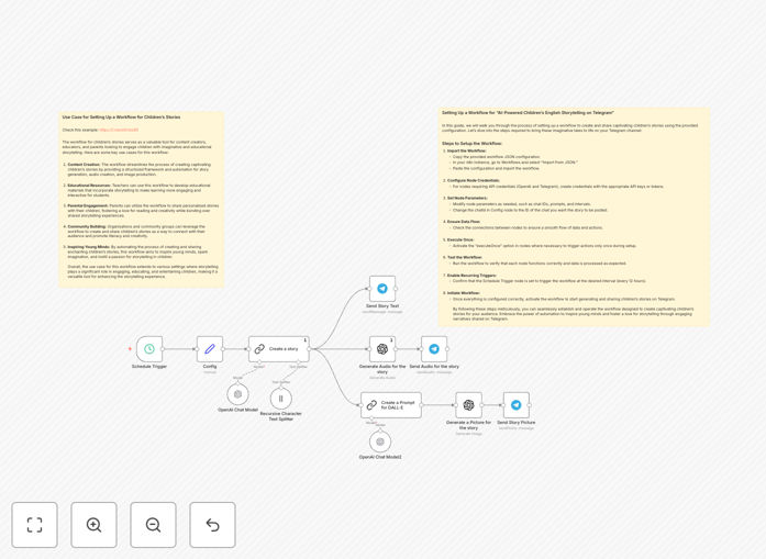AI-generated children's story example in Telegram chat interface