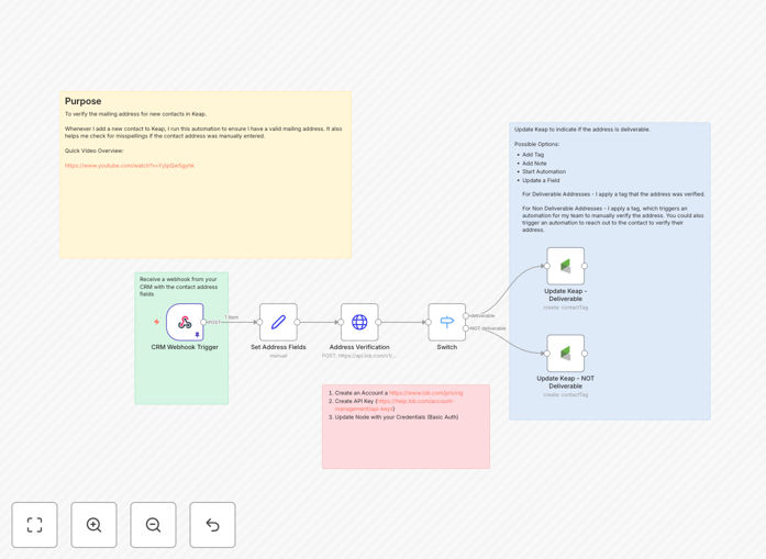 Workflow diagram showing Keap/Infusionsoft to Lob address verification automation