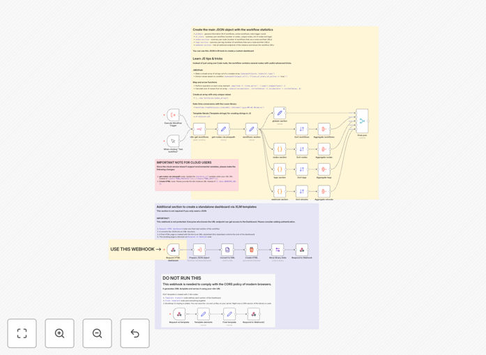 Dashboard overview of n8n workflows showing workflow summary, node analysis, and webhook endpoints
